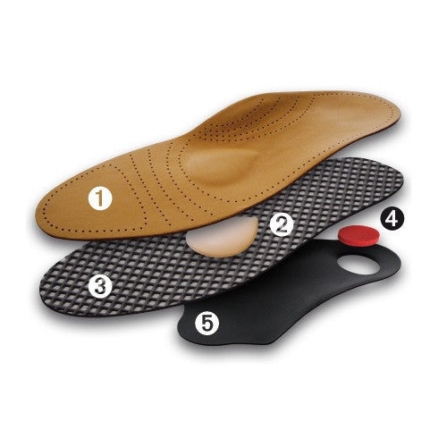 Tacco Deluxe Insoles